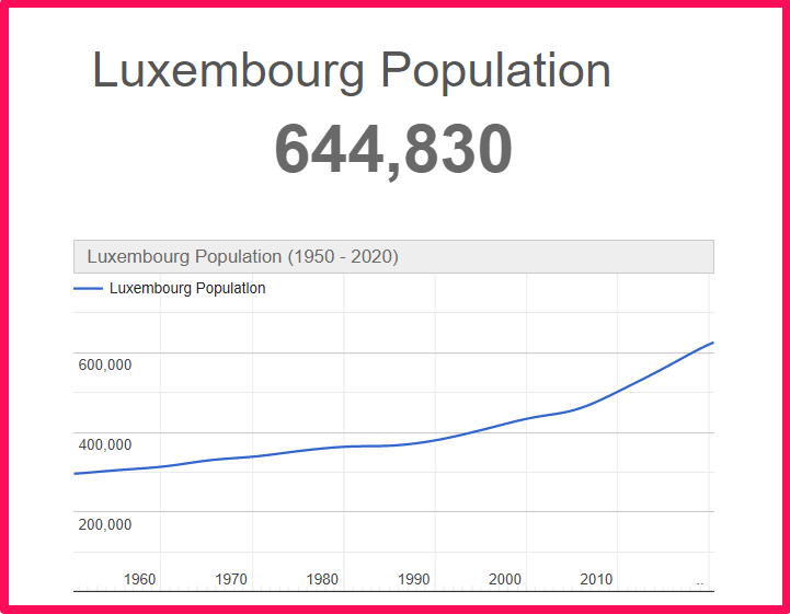 Population of Luxembourg compared to Delaware