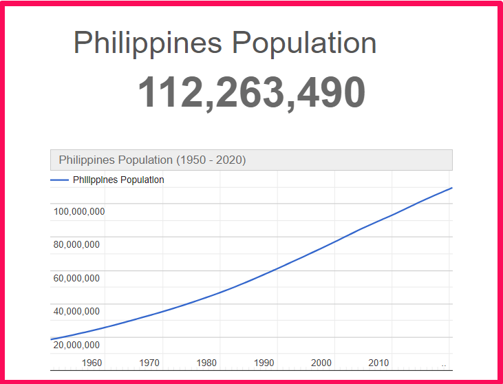 Population of the Philippines compared to Delaware