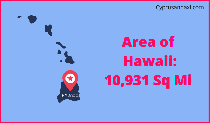Area of Hawaii compared to India