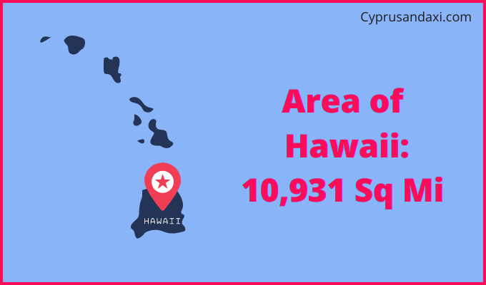 Area of Hawaii compared to Kuwait