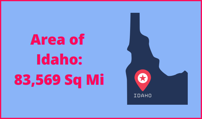 Area of Idaho compared to Slovakia