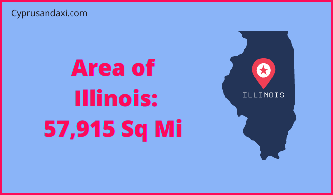 Area of Illinois compared to Colombia