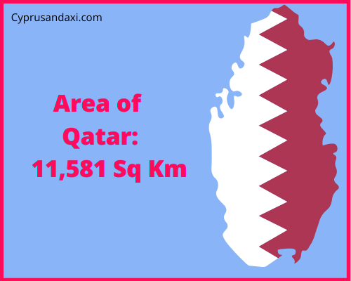 Area of Qatar compared to Hawaii