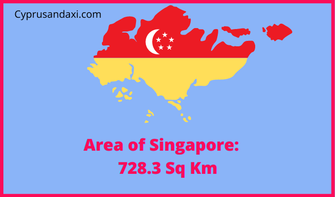 Area of Singapore compared to Idaho