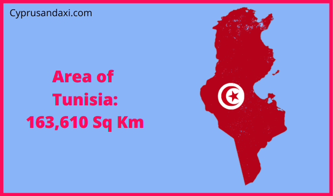 Area of Tunisia compared to Idaho