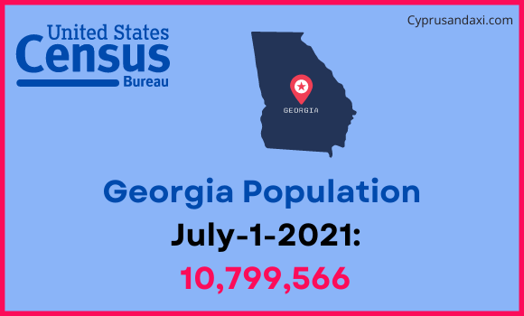 Population of Georgia compared to Bahamas