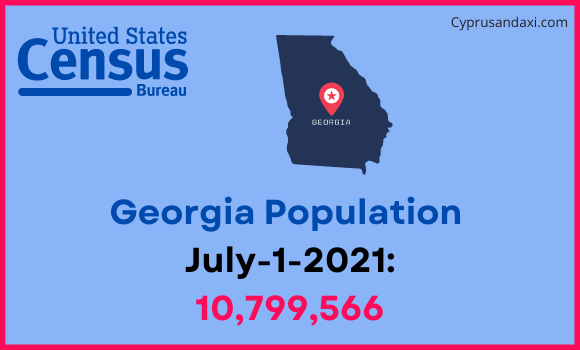 Population of Georgia compared to Ghana