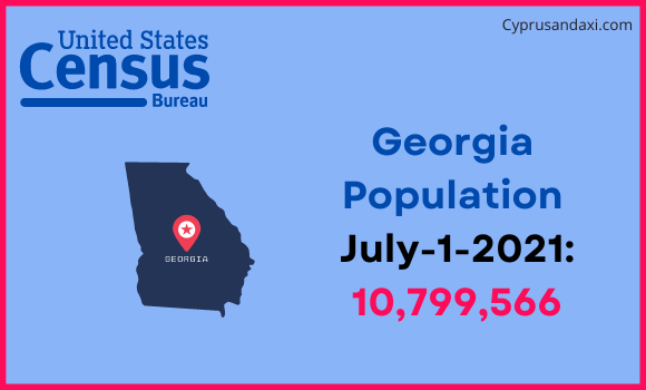 Population of Georgia compared to Kuwait