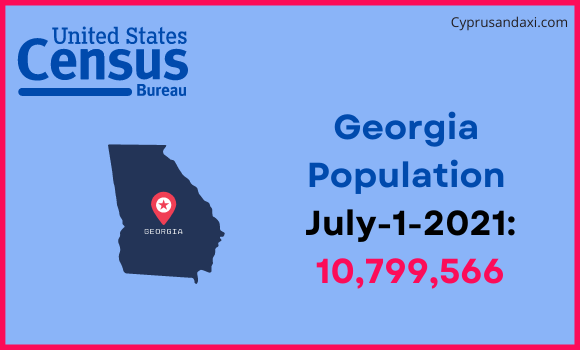 Population of Georgia compared to Nicaragua