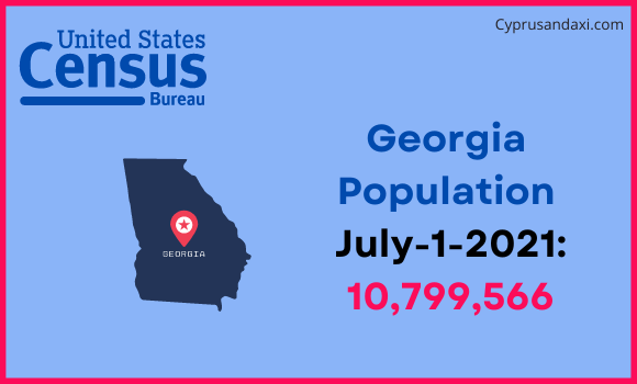 Population of Georgia compared to Oman