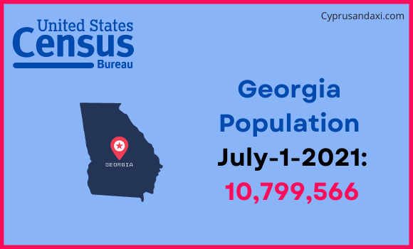 Population of Georgia compared to Panama