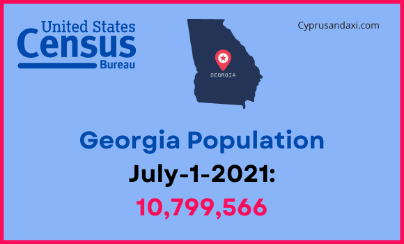 Population of Georgia compared to Poland