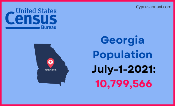 Population of Georgia compared to Thailand