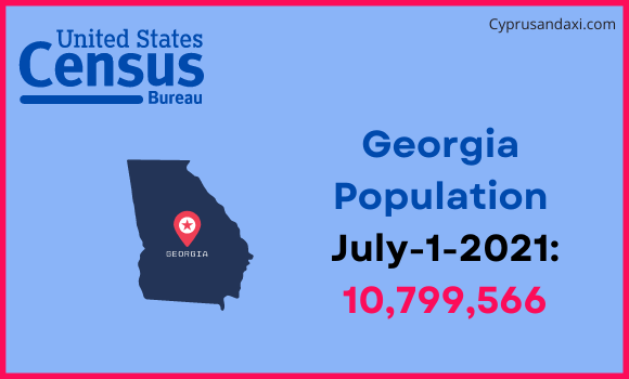 Population of Georgia compared to Zimbabwe