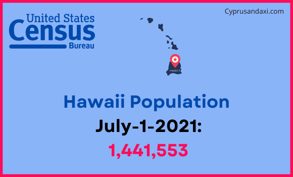 Population of Hawaii compared to Bahamas