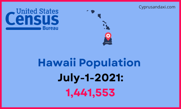 Population of Hawaii compared to China