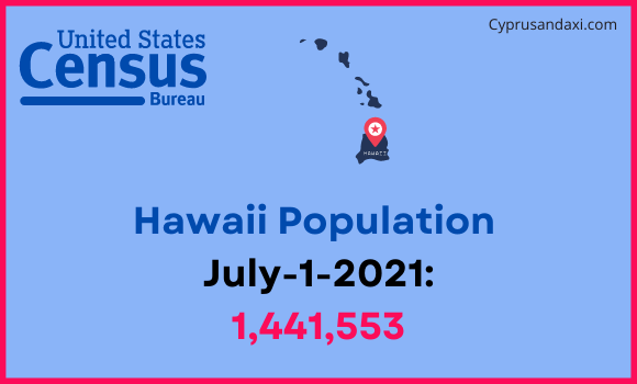 Population of Hawaii compared to Honduras