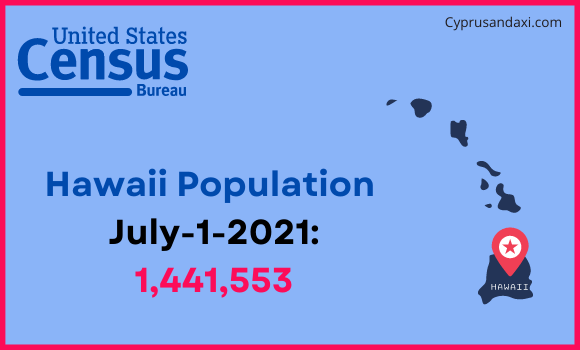 Population of Hawaii compared to Indonesia