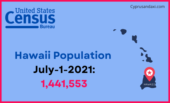 Population of Hawaii compared to Japan