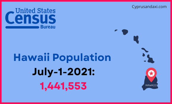 Population of Hawaii compared to Lebanon