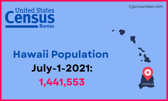 Population of Hawaii compared to Pakistan