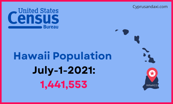 Population of Hawaii compared to South Africa