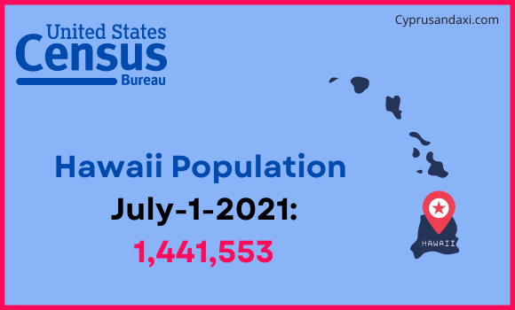 Population of Hawaii compared to Zimbabwe