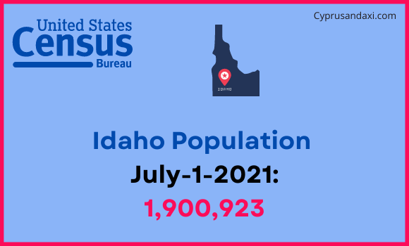 Population of Idaho compared to Cuba