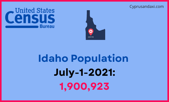 Population of Idaho compared to Guyana