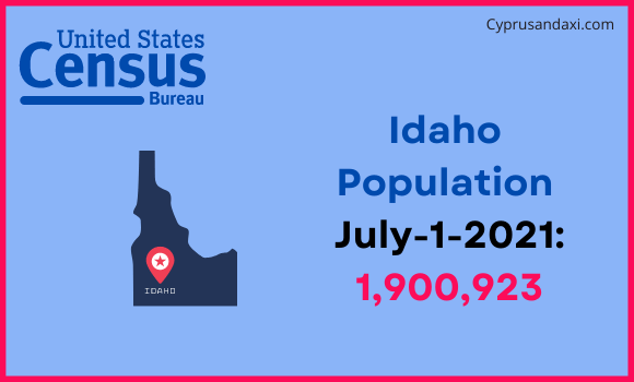 Population of Idaho compared to Iran