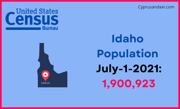 Population of Idaho compared to Jamaica