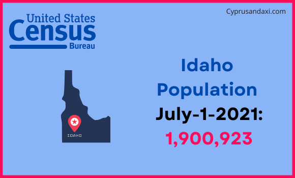 Population of Idaho compared to Luxembourg