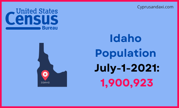 Population of Idaho compared to Suriname