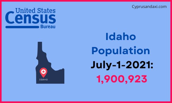 Population of Idaho compared to Taiwan