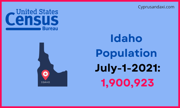 Population of Idaho compared to Vietnam