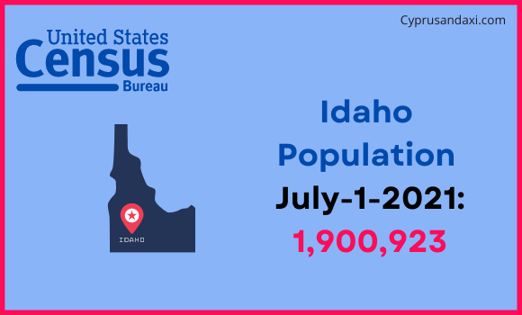 Population of Idaho compared to Zimbabwe
