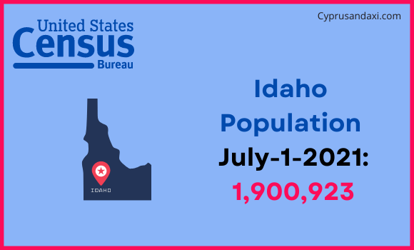 Population of Idaho compared to the United Arab Emirates