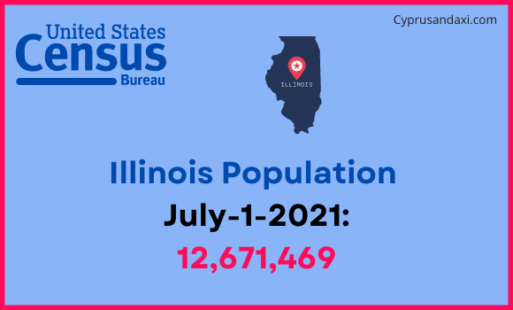 Population of Illinois compared to Argentina