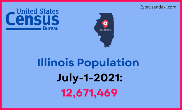 Population of Illinois compared to Cambodia