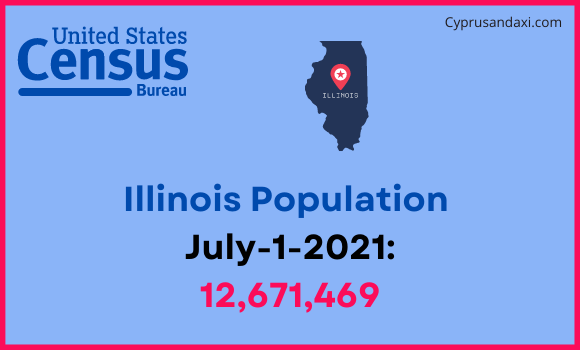 Population of Illinois compared to Denmark