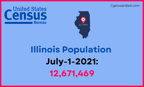 Population of Illinois compared to Estonia