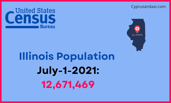 Population of Illinois compared to Iran