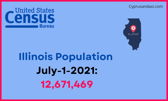 Population of Illinois compared to Tunisia
