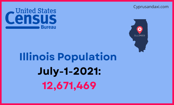 Population of Illinois compared to Uganda