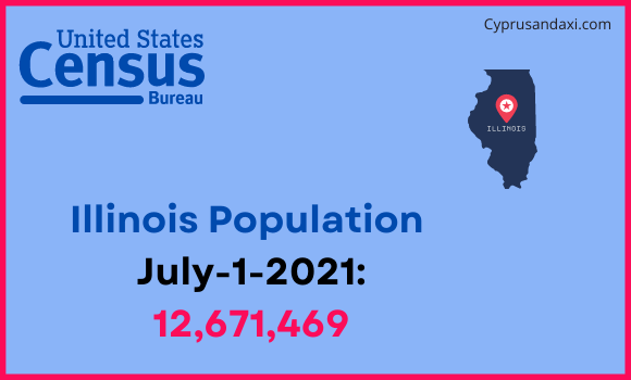 Population of Illinois compared to Vietnam