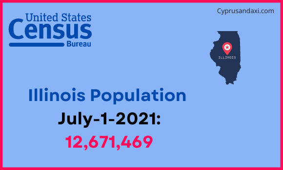 Population of Illinois compared to Zambia