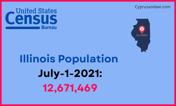 Population of Illinois compared to Zimbabwe