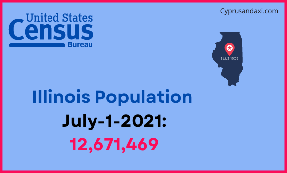 Population of Illinois compared to the Netherlands