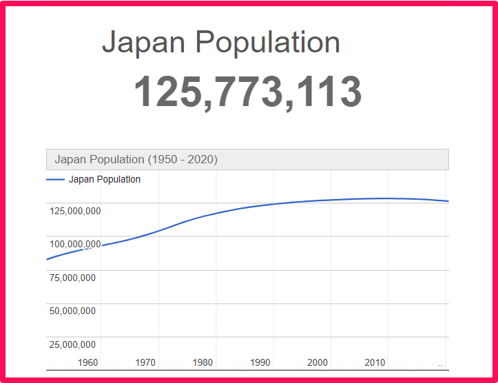 Population of Japan compared to Georgia