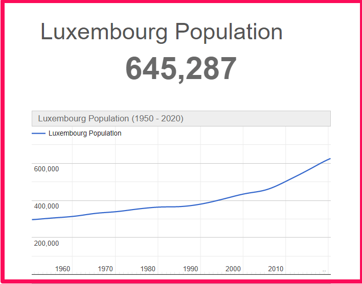 Population of Luxembourg compared to Georgia